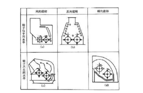 反擊式破碎機種類、型號及產(chǎn)能分析