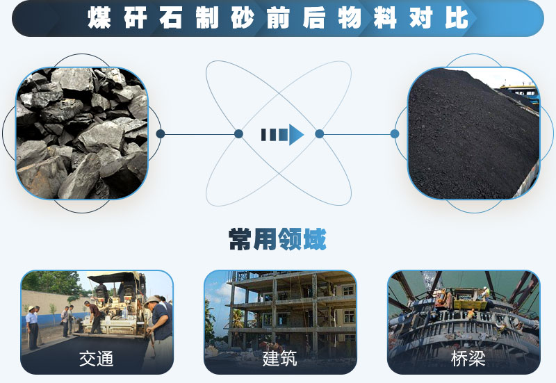 煤矸石可以制砂嗎？能用于混凝土中嗎？