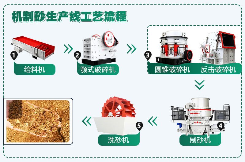 時(shí)產(chǎn)300噸花崗巖生產(chǎn)線配置方案分享，支持量身定制