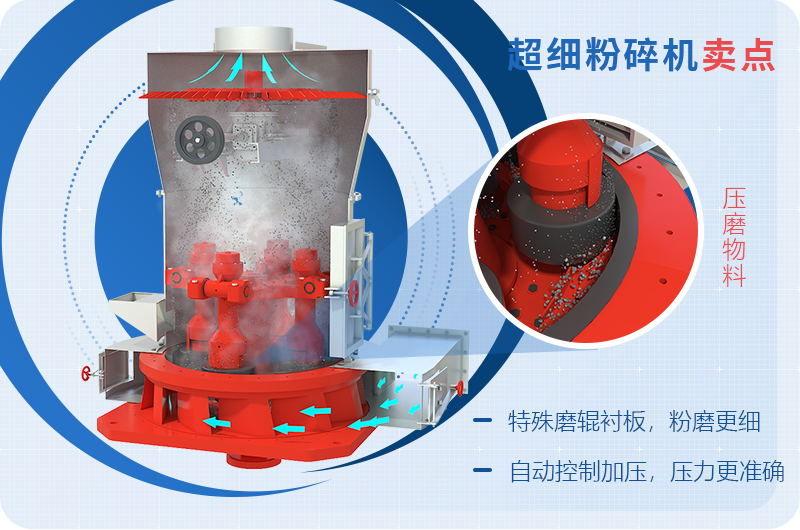小型超細(xì)磨粉機(jī)能磨到多少目，型號(hào)及價(jià)格，附現(xiàn)場視頻